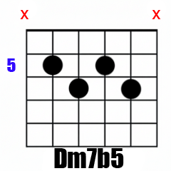 Chord Dm7b5