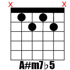 Chord A#m7b5