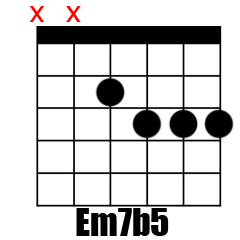 Chord Em7b5