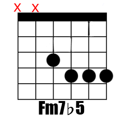 Chord Fm7b5