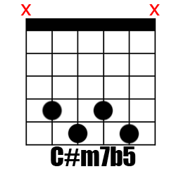 Chord C#m7b5