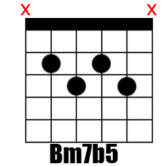 Chord Bm7b5