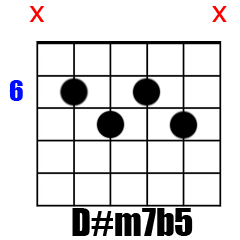 Chord D#m7b5