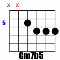Chord Gm7b5