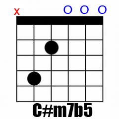 Chord C#m7b5